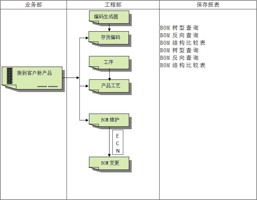企业建设顺景ERP管理乐投买球-乐投中国有多重要?