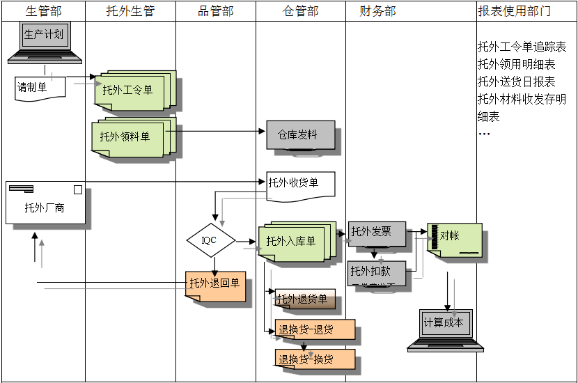 ERP乐投买球-乐投中国给企业内部控制带来哪些影响及风险?