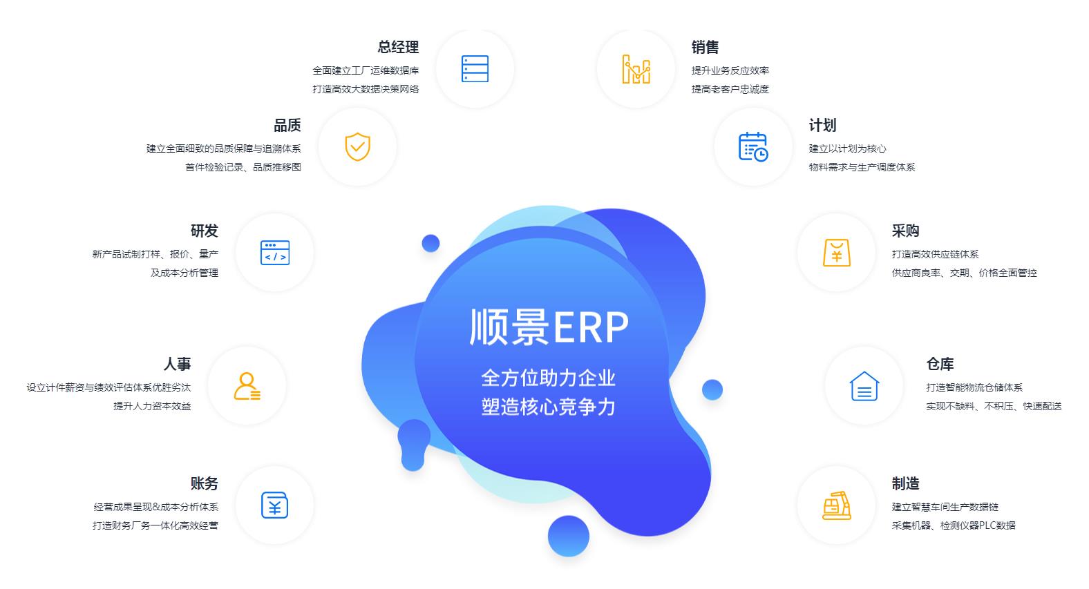 ERP管理乐投买球-乐投中国究竟具有哪些优势?