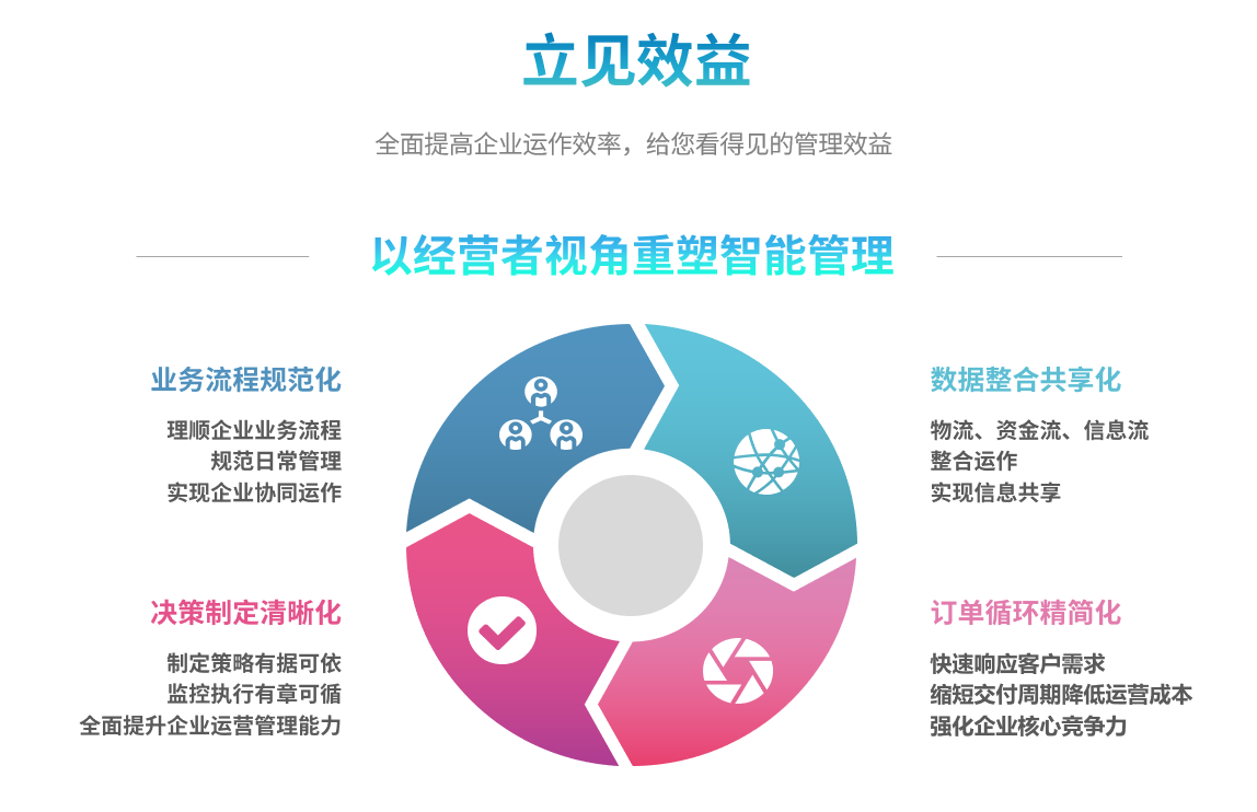 erp乐投买球-乐投中国能自己学吗？