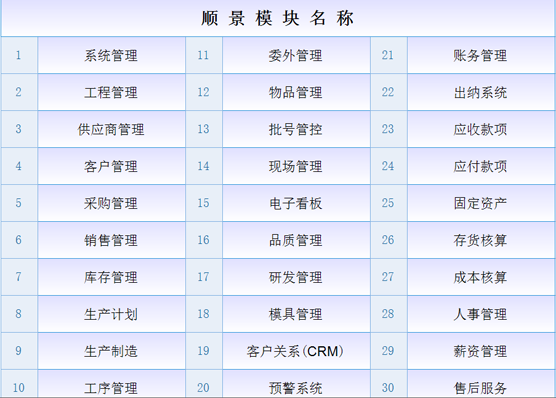 ERP乐投买球-乐投中国是什么意思？