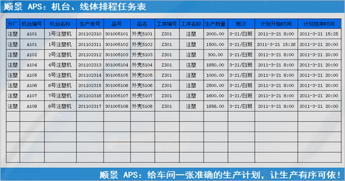 ERP乐投买球-乐投中国执行的过程中会遇到什么问题?