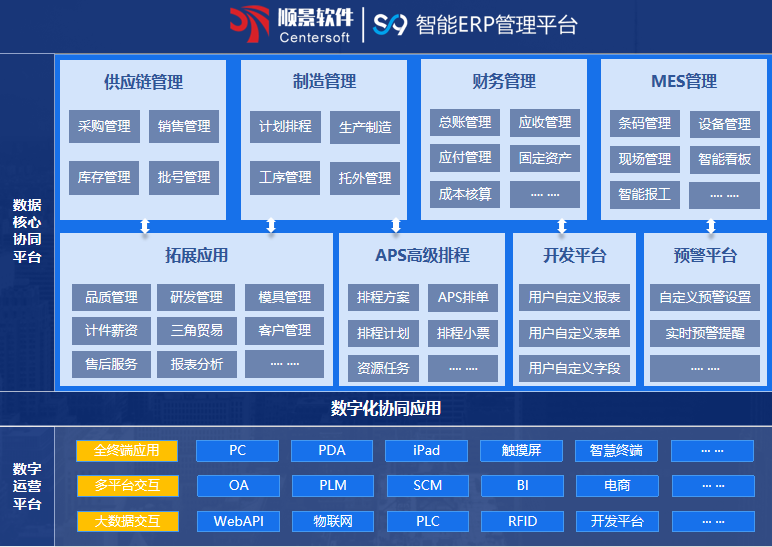 顺景S9 ERP乐投买球-乐投中国