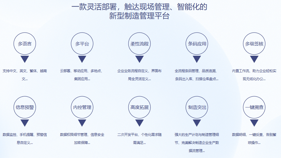 顺景S9 ERP乐投买球-乐投中国